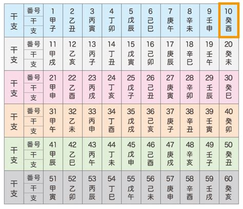 1984甲子年|甲子の年（きのえねのとし） – 年齢・干支早見。